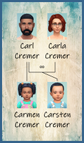 ansehen 1 Familie Cremer